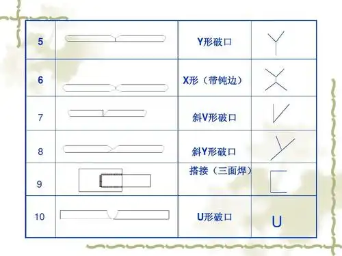 5 y形破口 6 x形(带钝边) 7 斜v形破口 8 斜y形破口 搭接(三面焊) 9 u