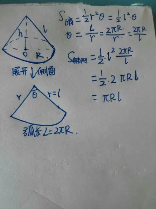 圆锥侧面积公式的推导?