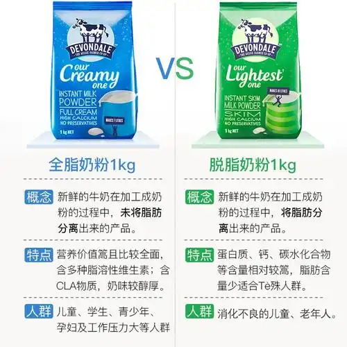 澳洲进口德运devondale全脂脱脂钙奶粉1kg儿童成人孕妇中老年学生