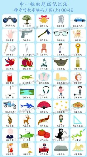 课时3 走进神奇的数字编码王国(上)-喜马拉雅