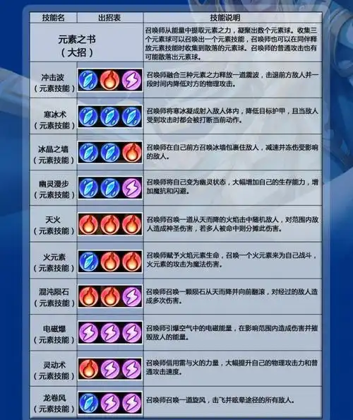 玩过dota的玩家都知道召唤师卡尔是一个非常难玩的英雄,因为他的技能