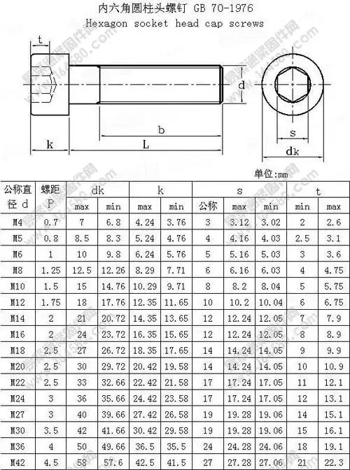 供应热镀锌内六角螺栓m16*60/热镀锌螺栓/8.8级碳钢螺栓/gb70