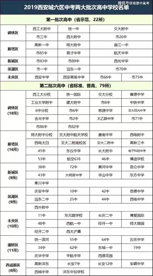 西安人气中学综合排名