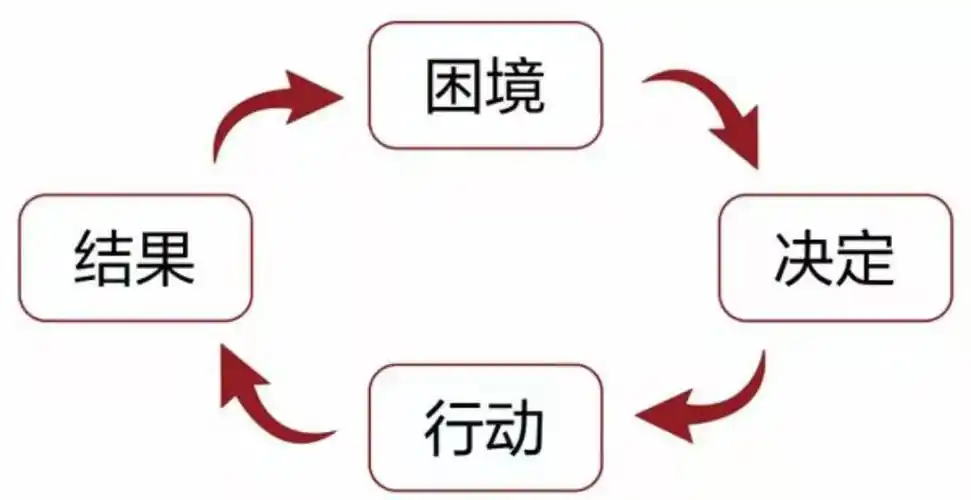 假如你的财富之路陷入了死循环