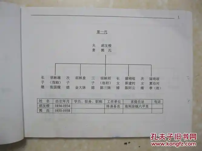 先祖胡友根,江阴仓桥胡氏之一支,仓桥胡氏先祖来自安徽)