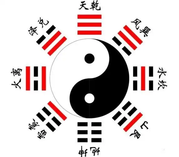 十分钟教你轻松看懂八卦图!-宗道门看风水算命平台