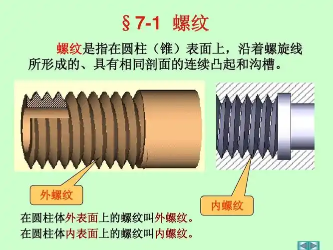 机械制图螺纹简介ppt_word文档在线阅读与下载_无忧文档