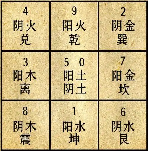 先天奇门遁甲匡正后的九宫五行属性图