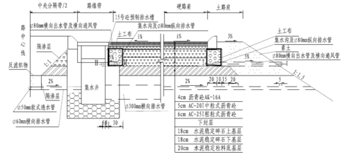 高速公路沥青路面结构内部排水系统设计优化
