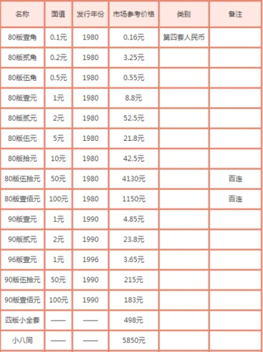 1980版50元人民币收藏价42002017最新第四套人民币价格表
