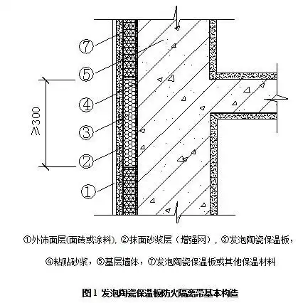 发泡陶瓷保温板外墙屋面保温防火隔离带