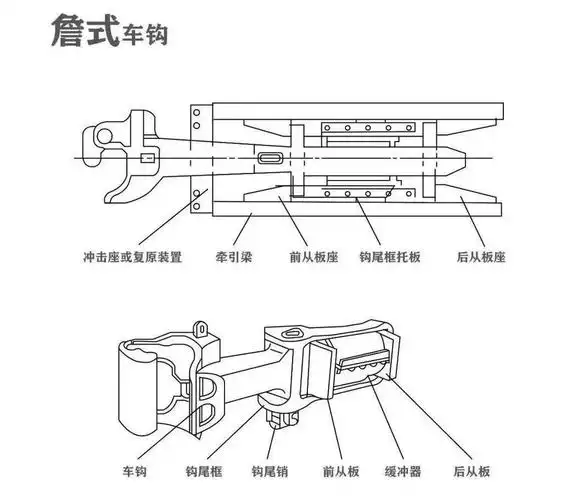 保证火车运行的高速与安全令其行走时不致滑落可将两截火车厢自动勾连
