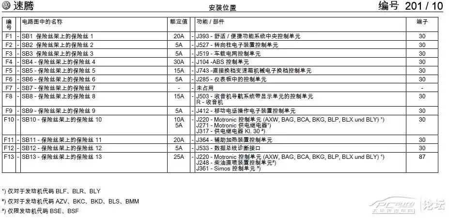 06款速腾保险盒图解 06速腾保险盒说明图
