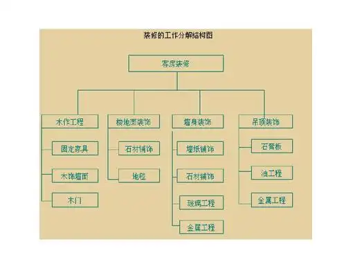 wbs分解 华为项目管理知识介绍 华为项目管理10大模板 wbs案例 软件