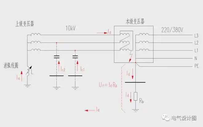 图文分析10kv供配电系统中常用的三种接地方式