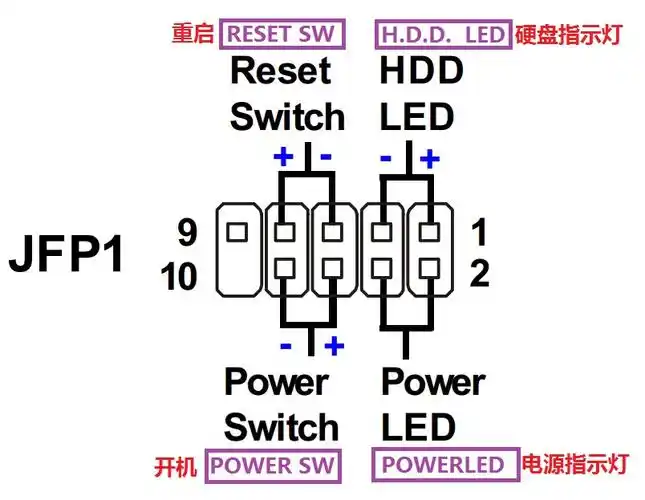 微星主板接线方法