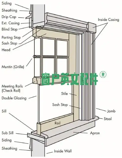 窗户英文配件图解多图