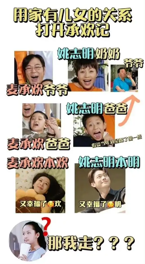 用家有儿女代承欢记男女主关系