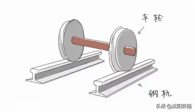 涨知识!火车是如何转弯的?