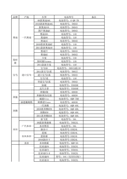 史上最全汽车用蓄电池车型对照表