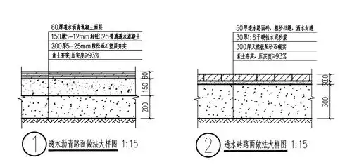 透水沥青路面和透水砖路面应该套什么清单定额呢?
