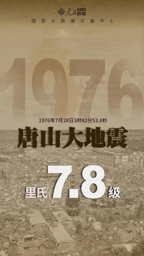 「本文来源:人民数据」 昨天是唐山大地震45周年纪念日 1976年7月28日