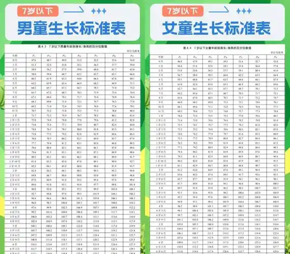害怕!2023男孩子身高体重标准表格"屡见不鲜"-第1张图片-纳米博客