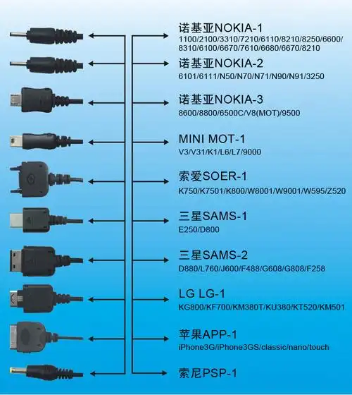 圆线一拖十长线 10合1弹簧伸缩线 多功能苹果充电线数据线 伸缩线