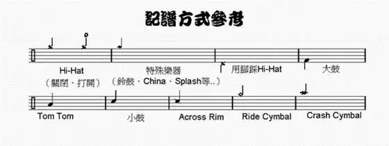 【架子鼓鼓谱图解】一分钟看懂架子鼓图谱