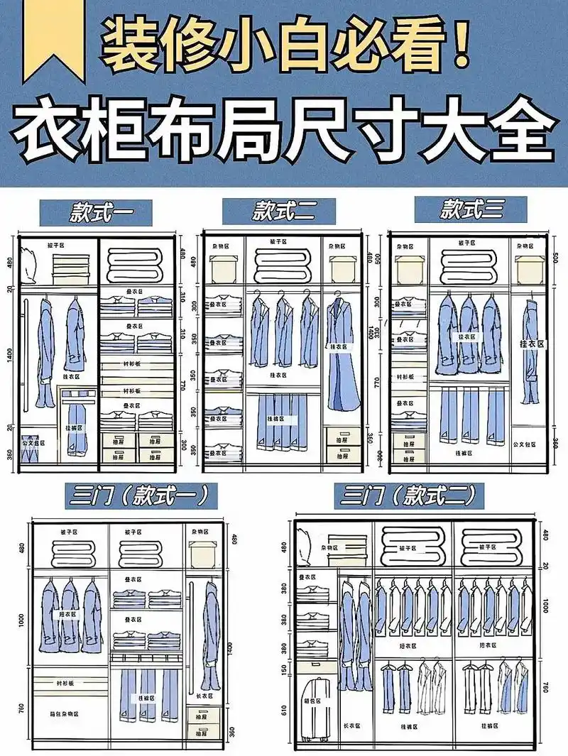 衣柜怎么用看看这几张图就知道了,不要以后搬家了才觉得衣柜不好 - 抖