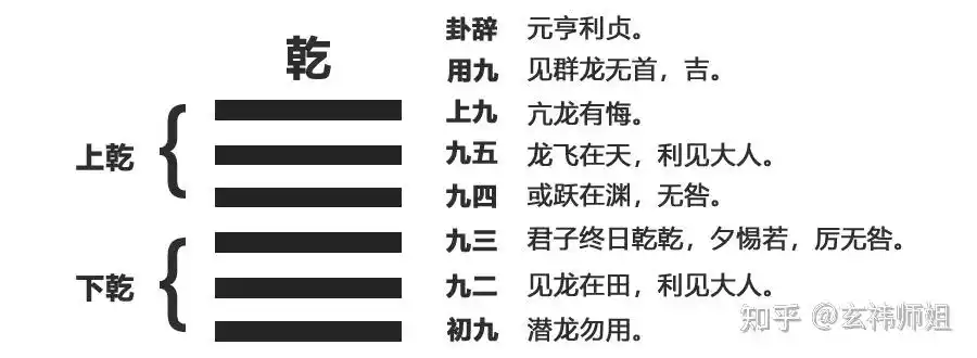 易经到底怎么学