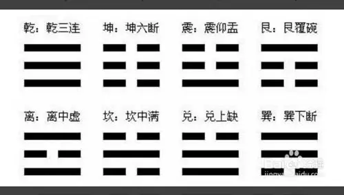 图中是古代儿童记忆八卦的口诀,很形象.