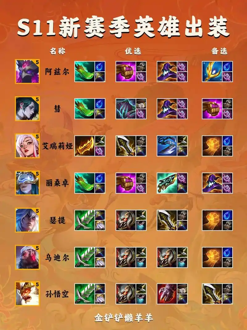 最新云顶之弈英雄装备搭配图 - 抖音