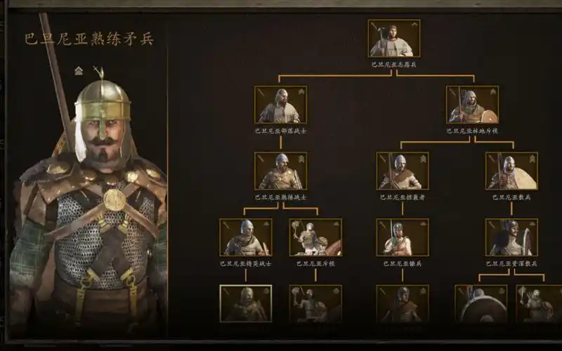 骑马与砍杀2六大势力全兵种解析深林豪杰巴旦尼亚