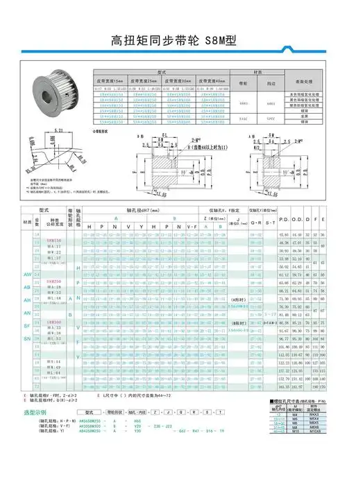 高扭矩同步带轮s8m型-同步带轮-央齿实业(深圳)有限公司-直齿轮加工