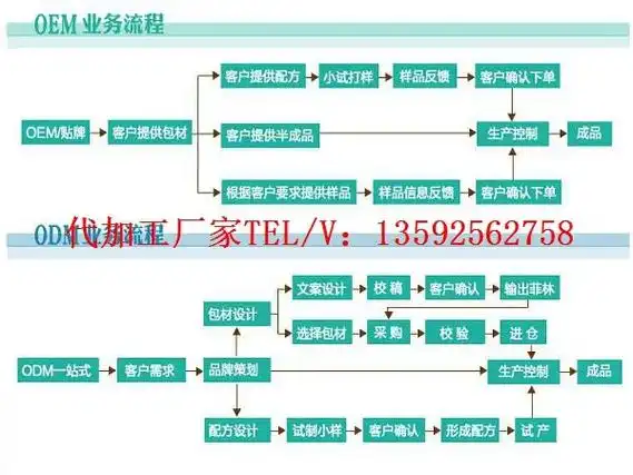 壮阳功能饮料贴牌厂家,男人补肾产品哪个牌.生产代加工厂家→( - 抖音
