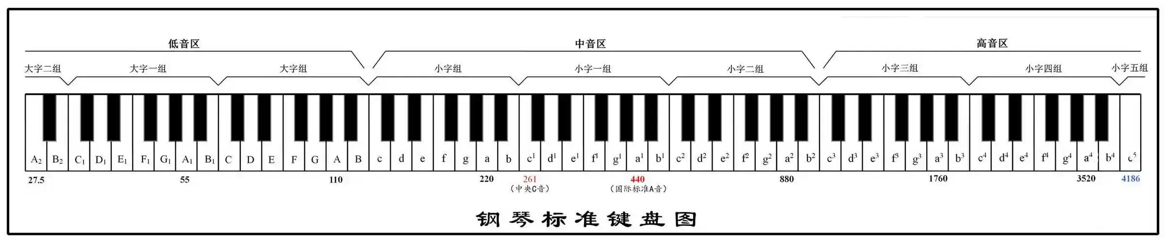 十八键钢琴简谱18键钢琴音阶示意图