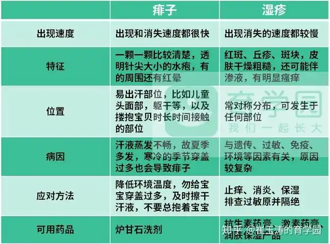 怎么预防宝宝湿疹