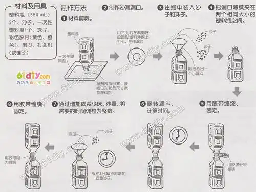 幼儿手工果冻沙漏-沙漏手工制作