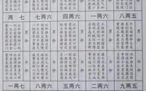 女版称骨算命详细版,我是1981年,阴历9月25日晚