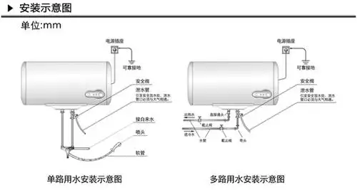 [专业讲座]电热水器产品专业安装知识解读,七成"大水桶"安装不科学