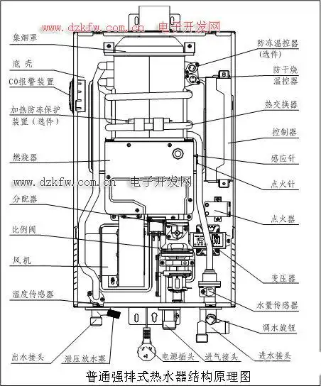燃气热水器点火器的原理分析燃气热水器结构原理及电路原理图