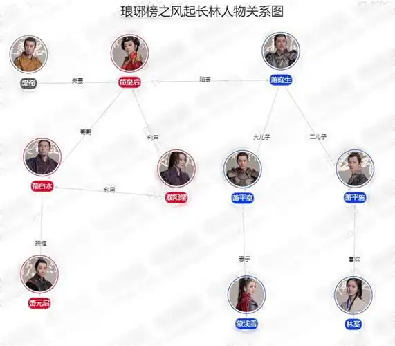 琅琊榜之风起长林小说结局是什么 梁帝死后令庭生辅政_娱乐新闻_娱乐