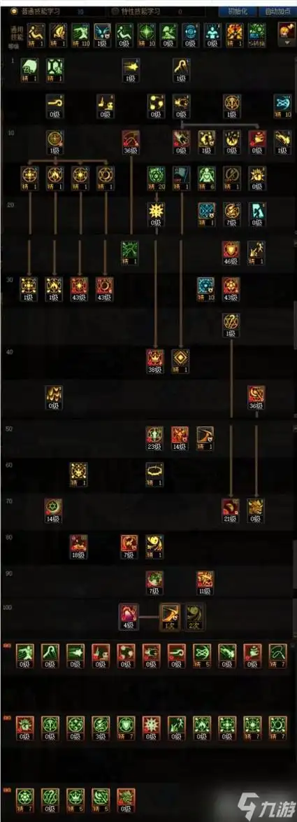 dnf召唤师技能怎么加点召唤师技能加点推荐