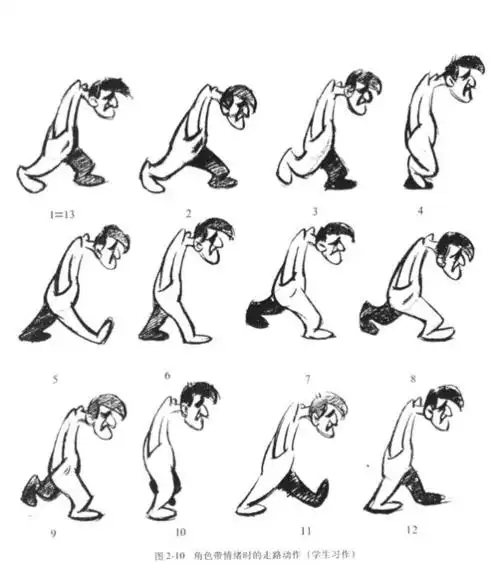 转载动画运动规律二