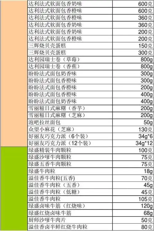 便利店货品清单-2015.0912