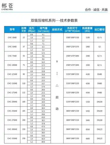 郴苍两级压缩机双级变频螺杆式空压机两级永磁变频压缩机8kg