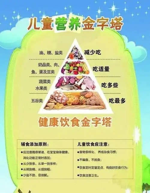 三堡幼儿园大班级健康知识之健康饮食篇