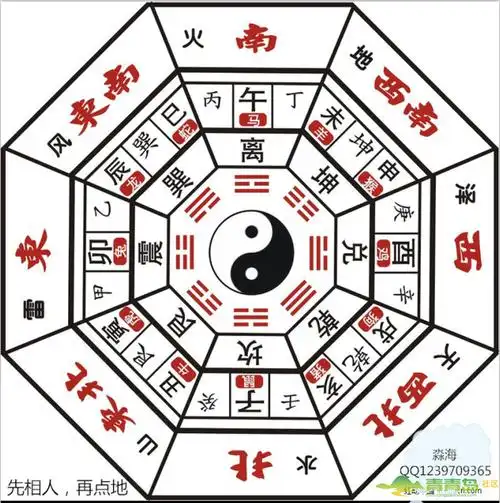 八卦方位风水口诀!