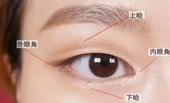 想要眼睛变大,只做个双眼皮就可以吗?